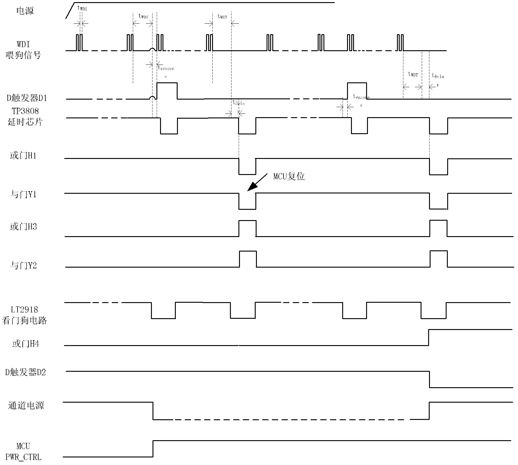 Multifunctional watchdog circuit