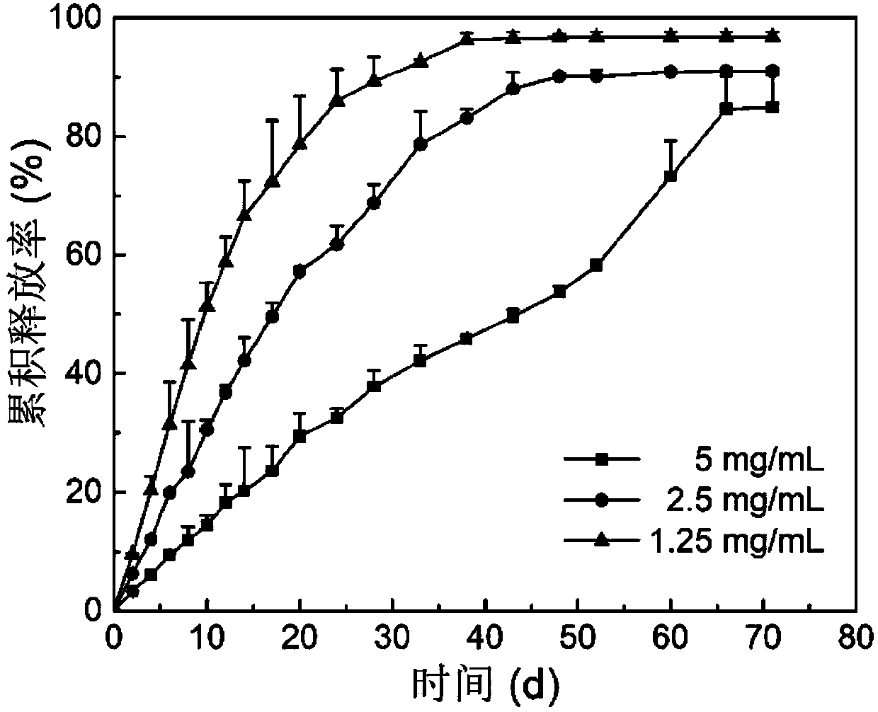 Thermotropic hydrogel sustained-release veterinary drug injection for animal contraception and preparation method thereof