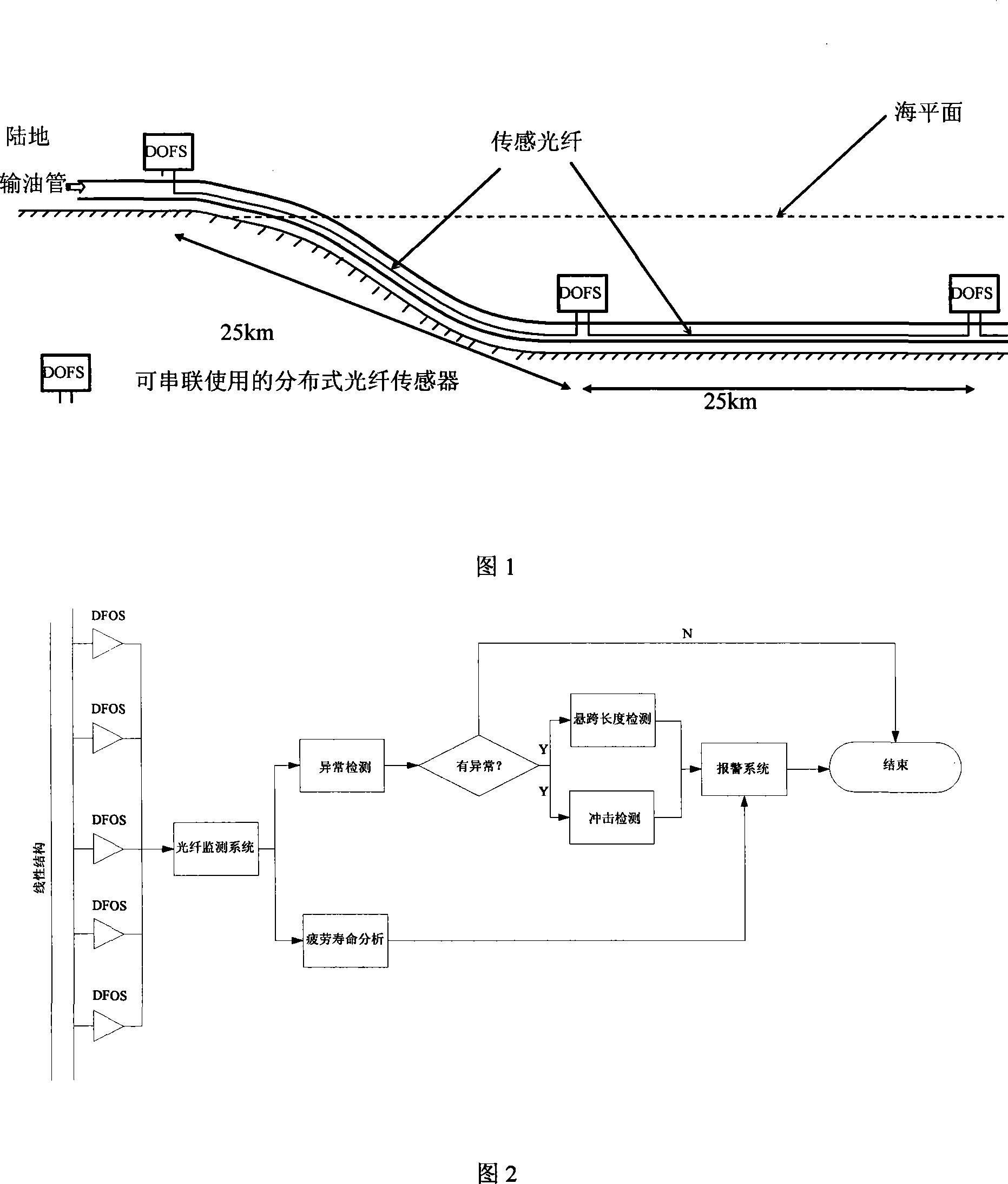 Method for detecting long-distance linear organization abnormal vibration based on distributed optical fibre sensor