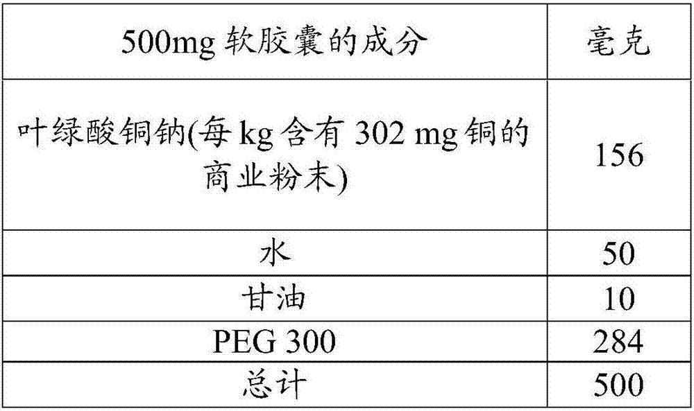 Chlorophyll composition