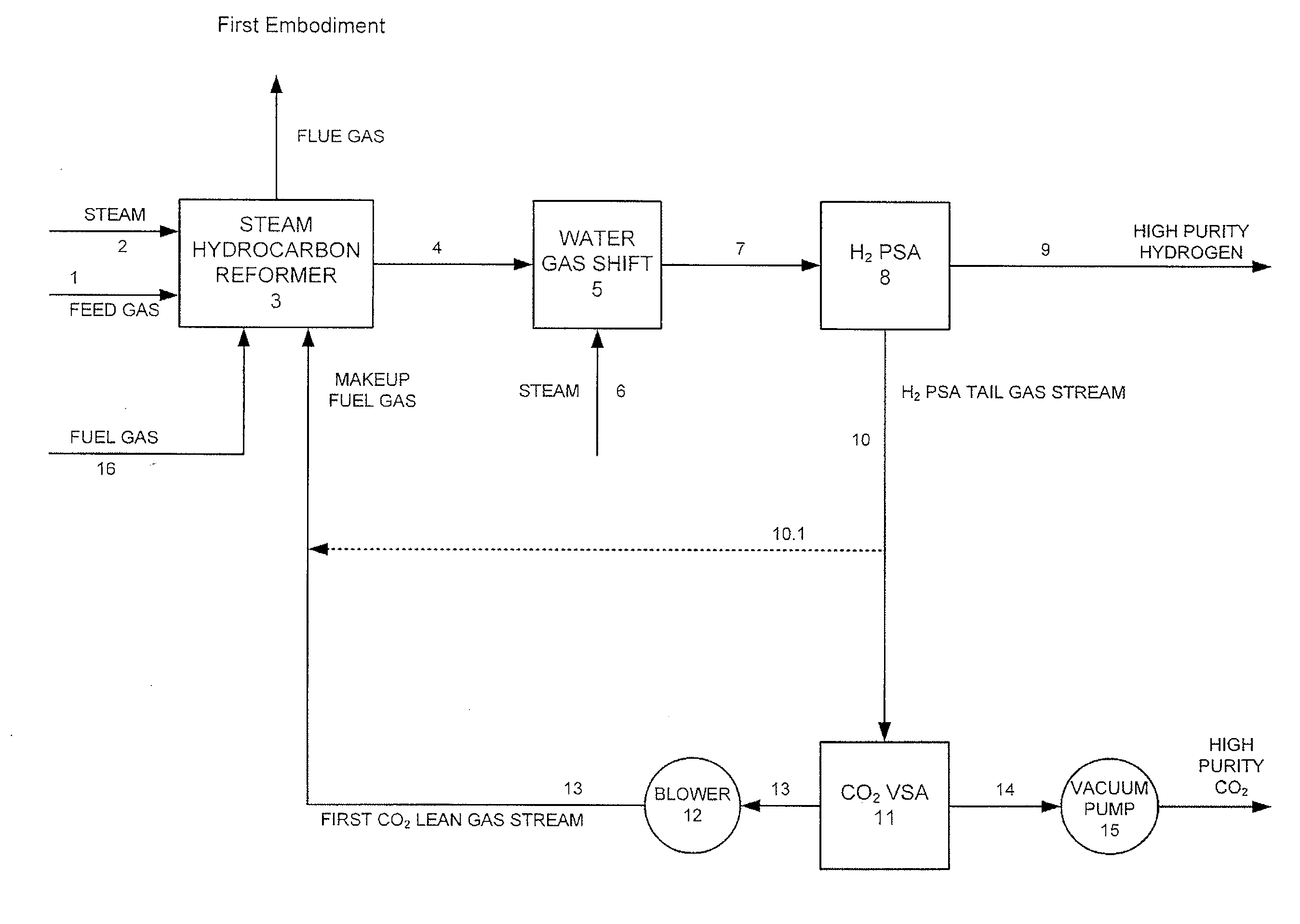 Processes For The Recovery Of High Purity Hydrogen And High Purity Carbon Dioxide