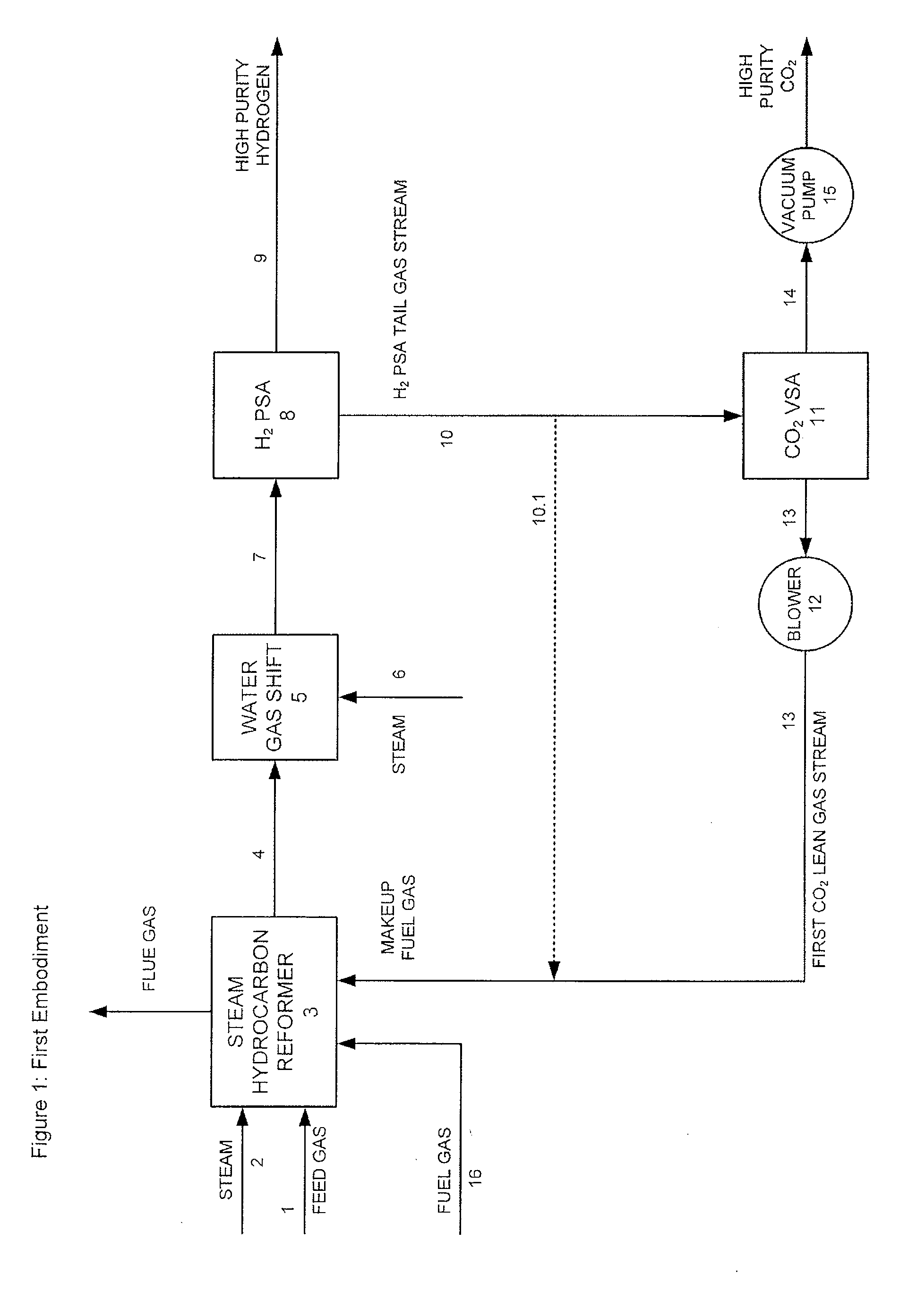 Processes For The Recovery Of High Purity Hydrogen And High Purity Carbon Dioxide