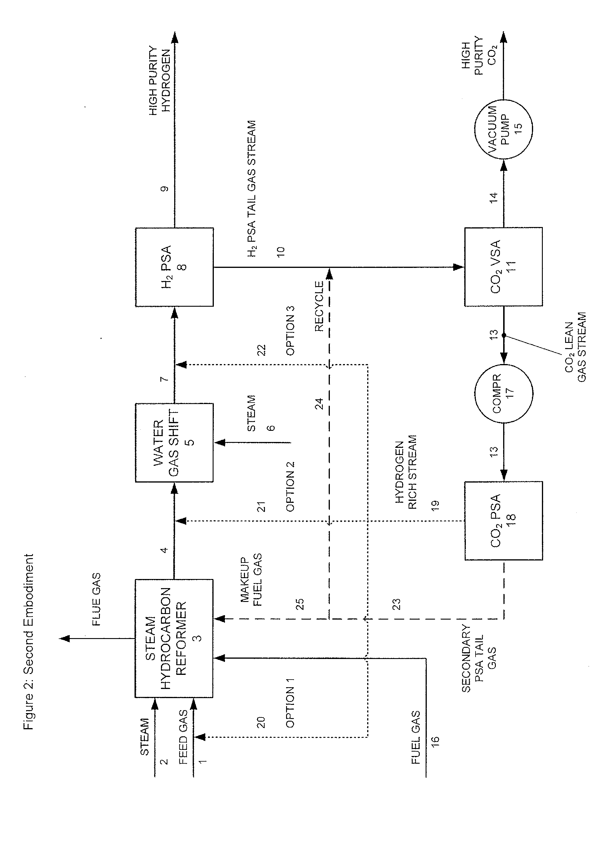 Processes For The Recovery Of High Purity Hydrogen And High Purity Carbon Dioxide