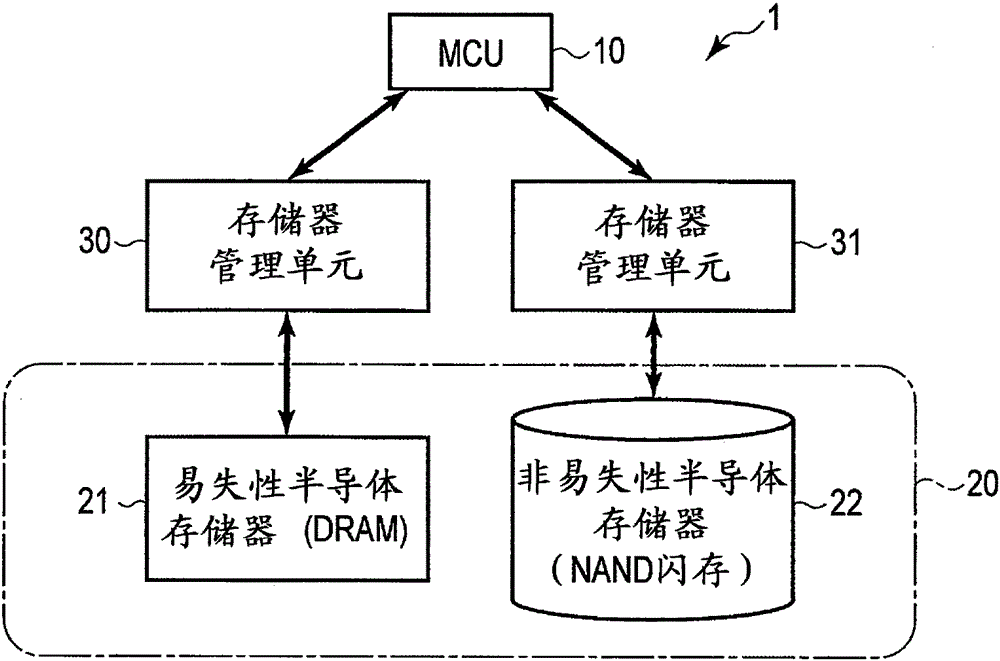 Semiconductor device and memory protection method