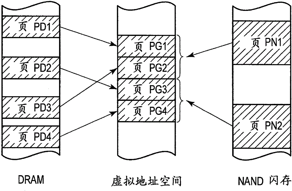 Semiconductor device and memory protection method