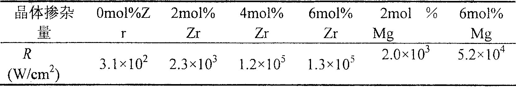 Zr:Fe:LiNbO3 crystal and its preparing method