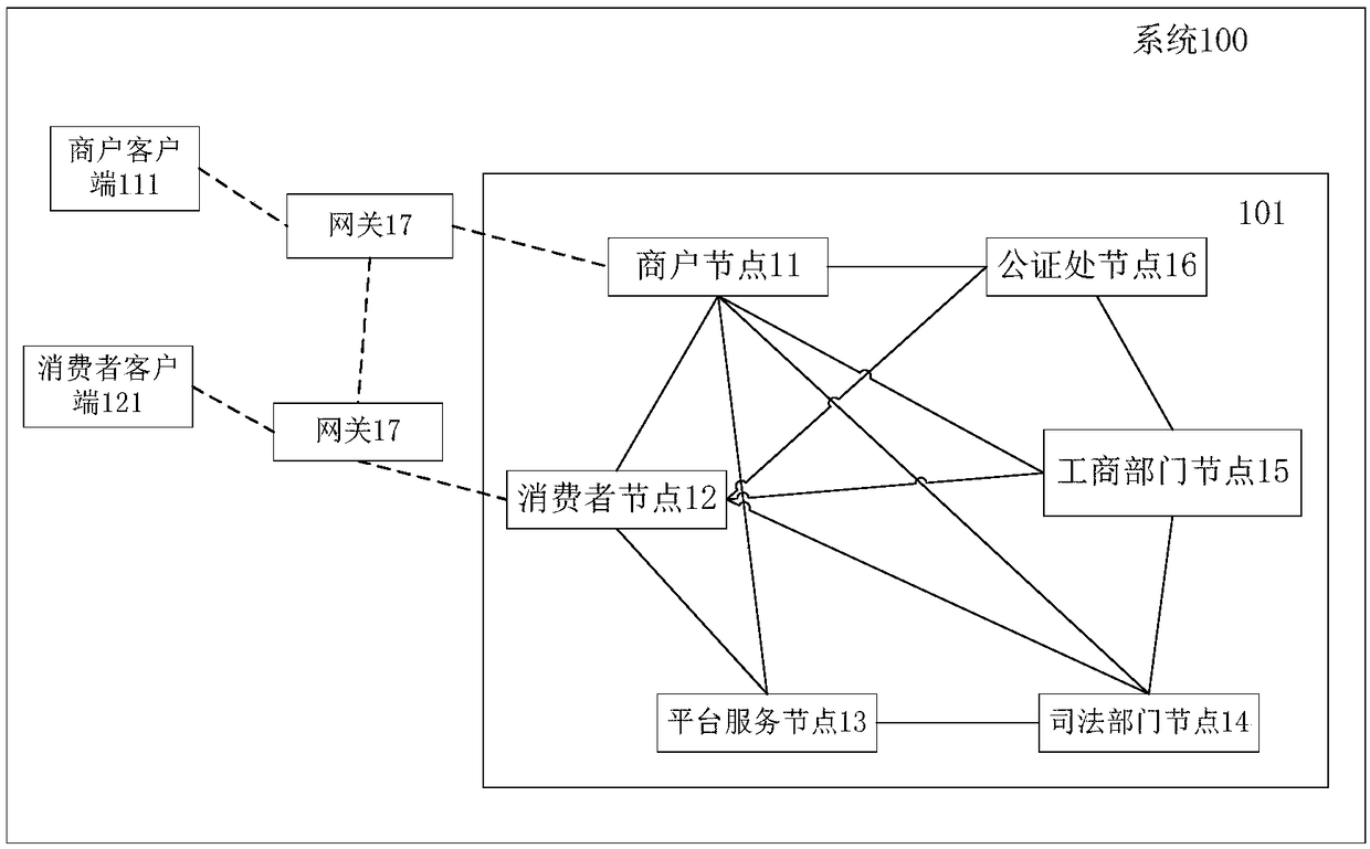 Smart contract deployment method and device, smart contract calling method and device and smart contract execution method and device