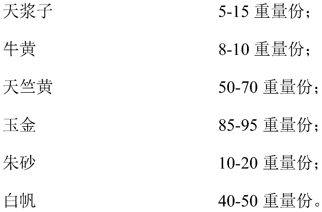 Traditional Chinese medicine composition and application thereof, medicine containing composition for epilepsy treatment and preparation method