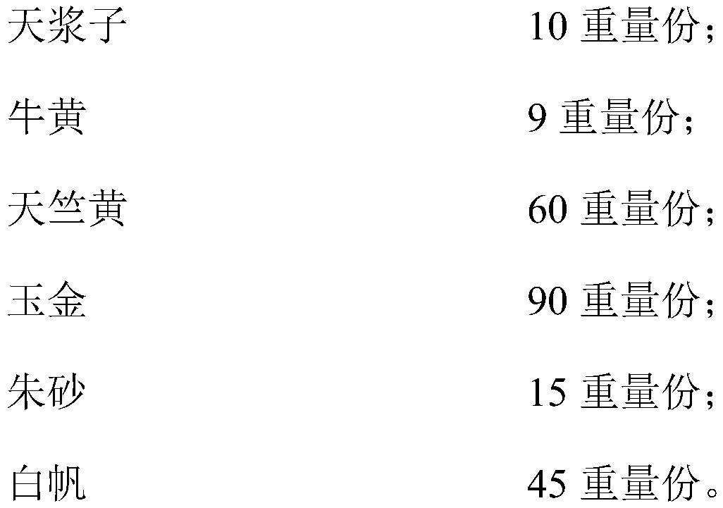 Traditional Chinese medicine composition and application thereof, medicine containing composition for epilepsy treatment and preparation method