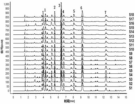 Construction method and identification method of uplc characteristic map of a kind of herb material and standard decoction of Desmodium glabra