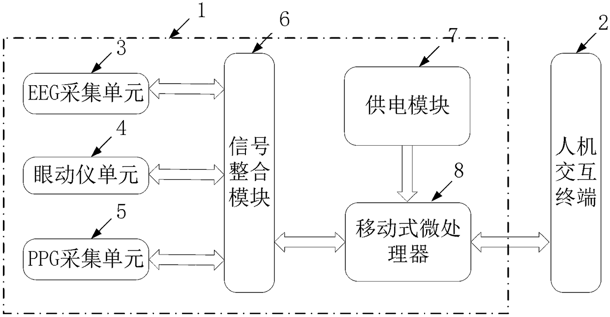 Wearable multi-mode driver physiological state monitoring system