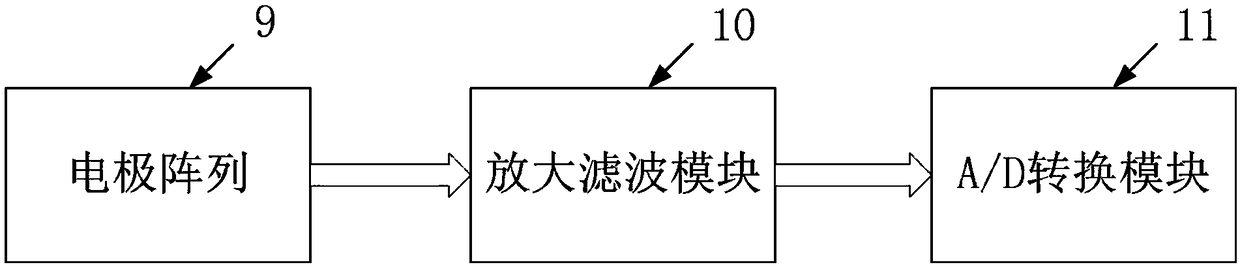 Wearable multi-mode driver physiological state monitoring system