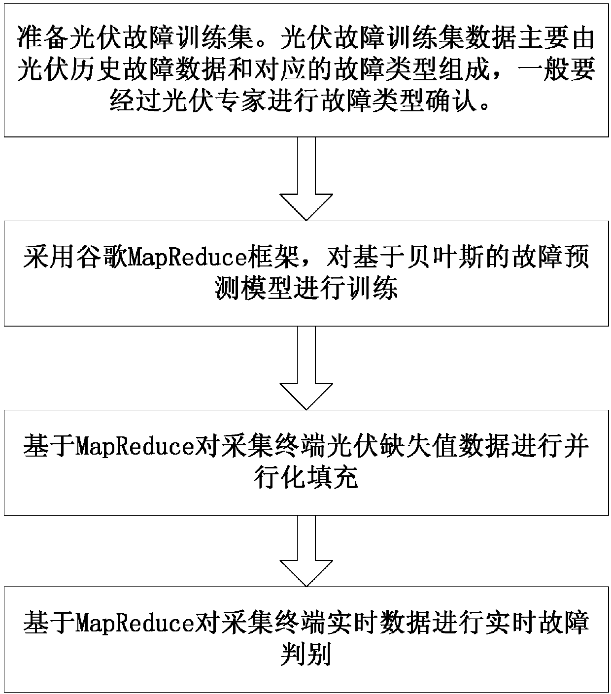 Internet-of-things-based distributed power supply state monitoring device and method