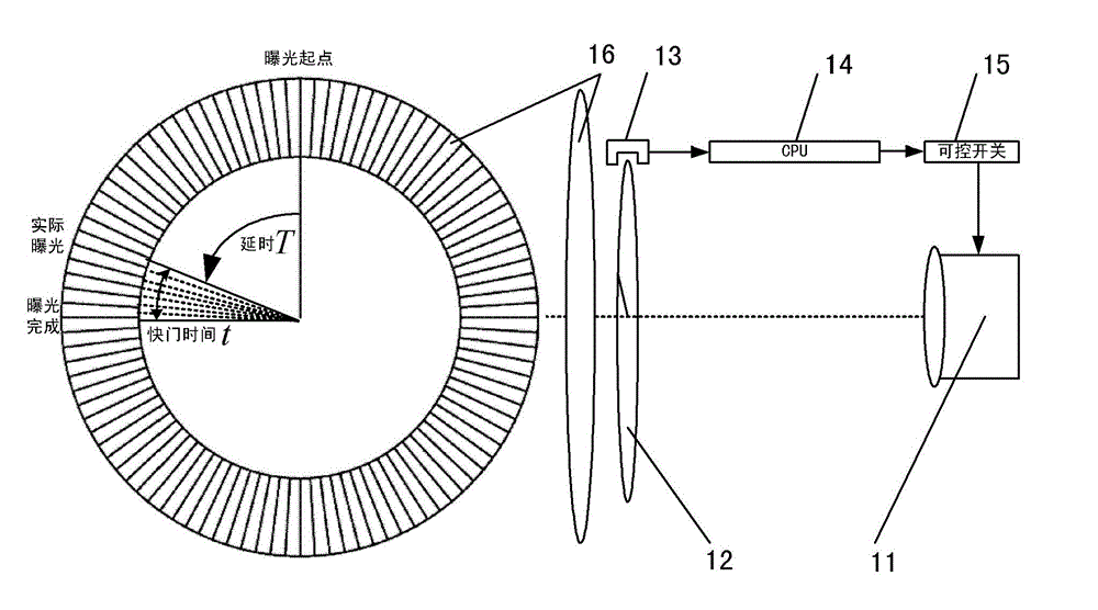 Improved shutter delay measurement system