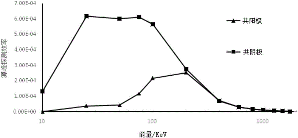 Dose rate survey meter based on dual hemisphere tellurium zinc cadmium detector and dual preamplifier