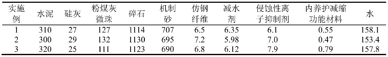 A kind of anti-crack and anti-corrosion marine concrete prepared by using machine-made sand with high stone powder content