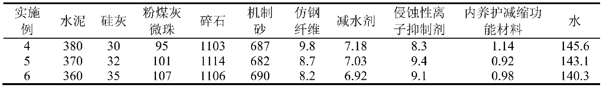 A kind of anti-crack and anti-corrosion marine concrete prepared by using machine-made sand with high stone powder content