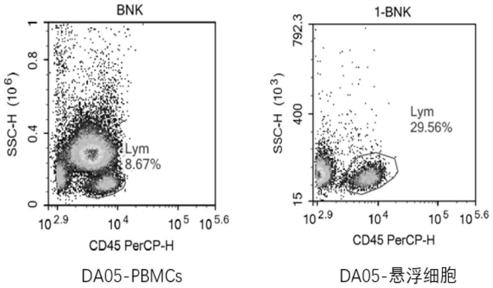 T cell enriching method and application thereof to adoptive T cell therapy