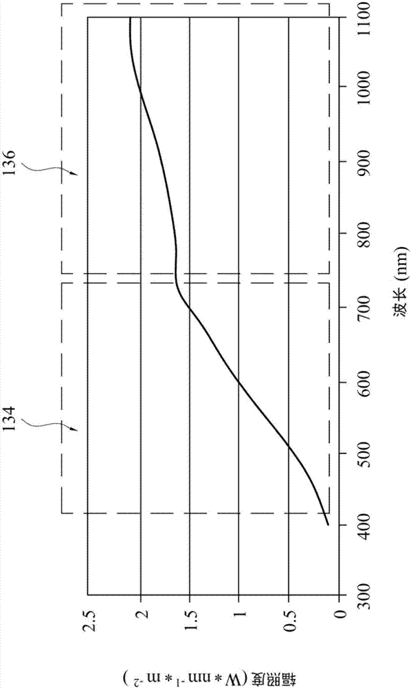 Processing device