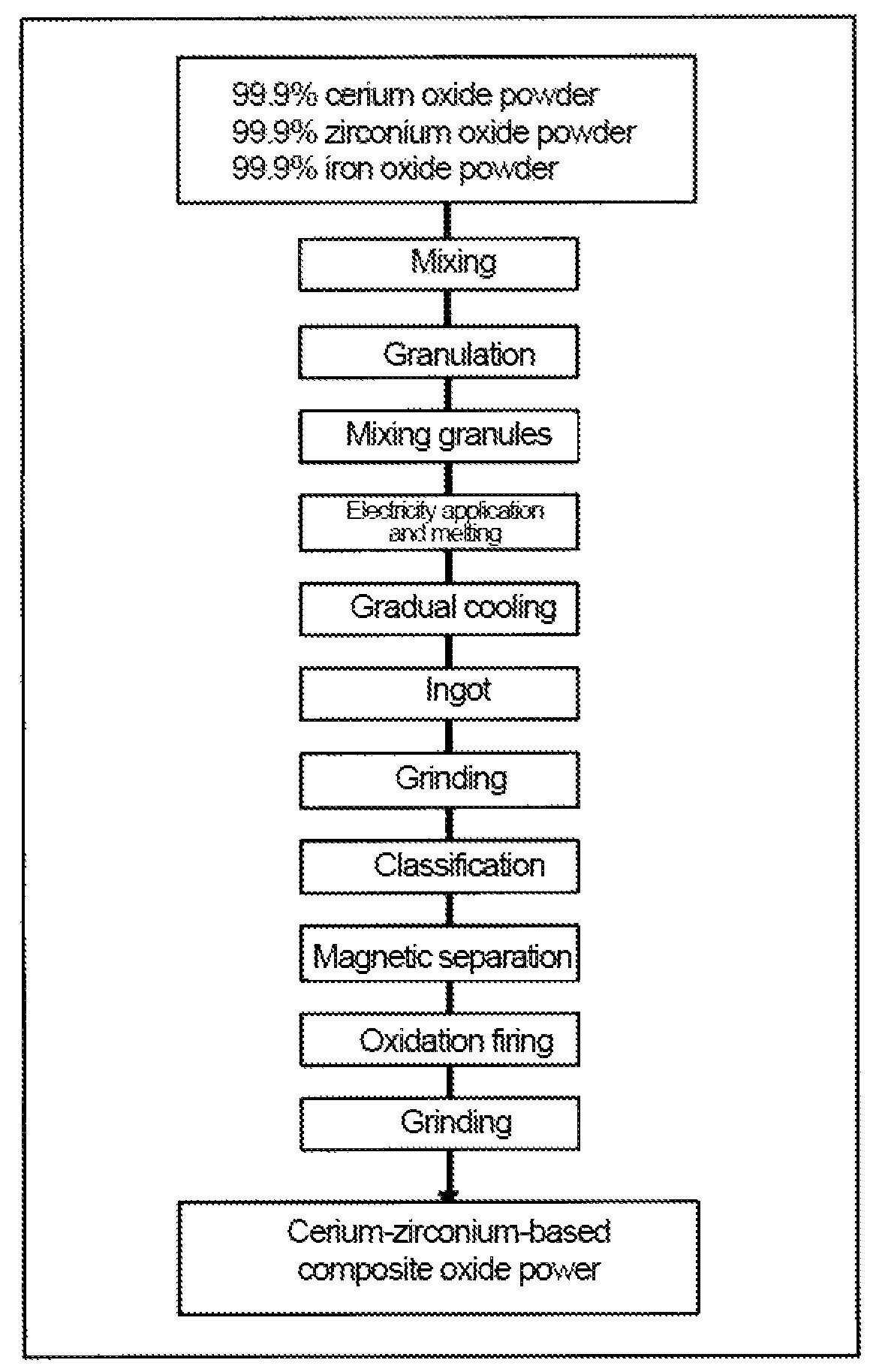 Cerium-zirconium-based composite oxide and method for producing same