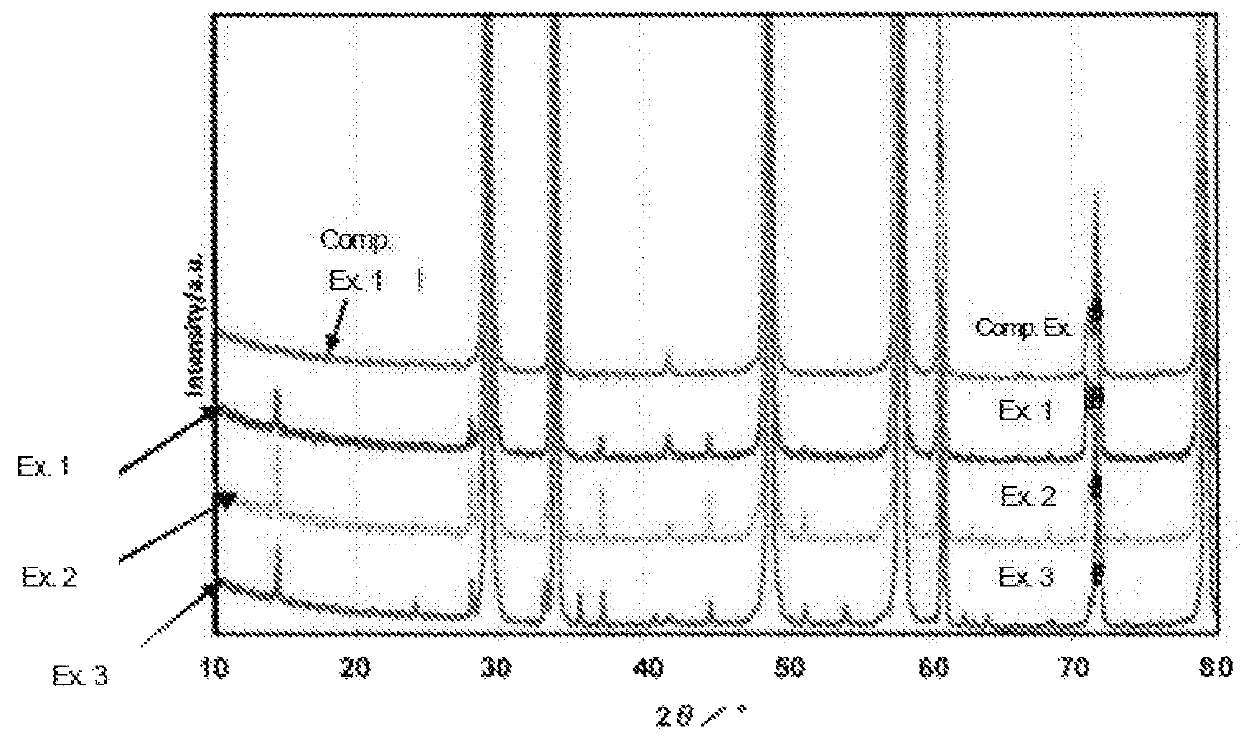 Cerium-zirconium-based composite oxide and method for producing same