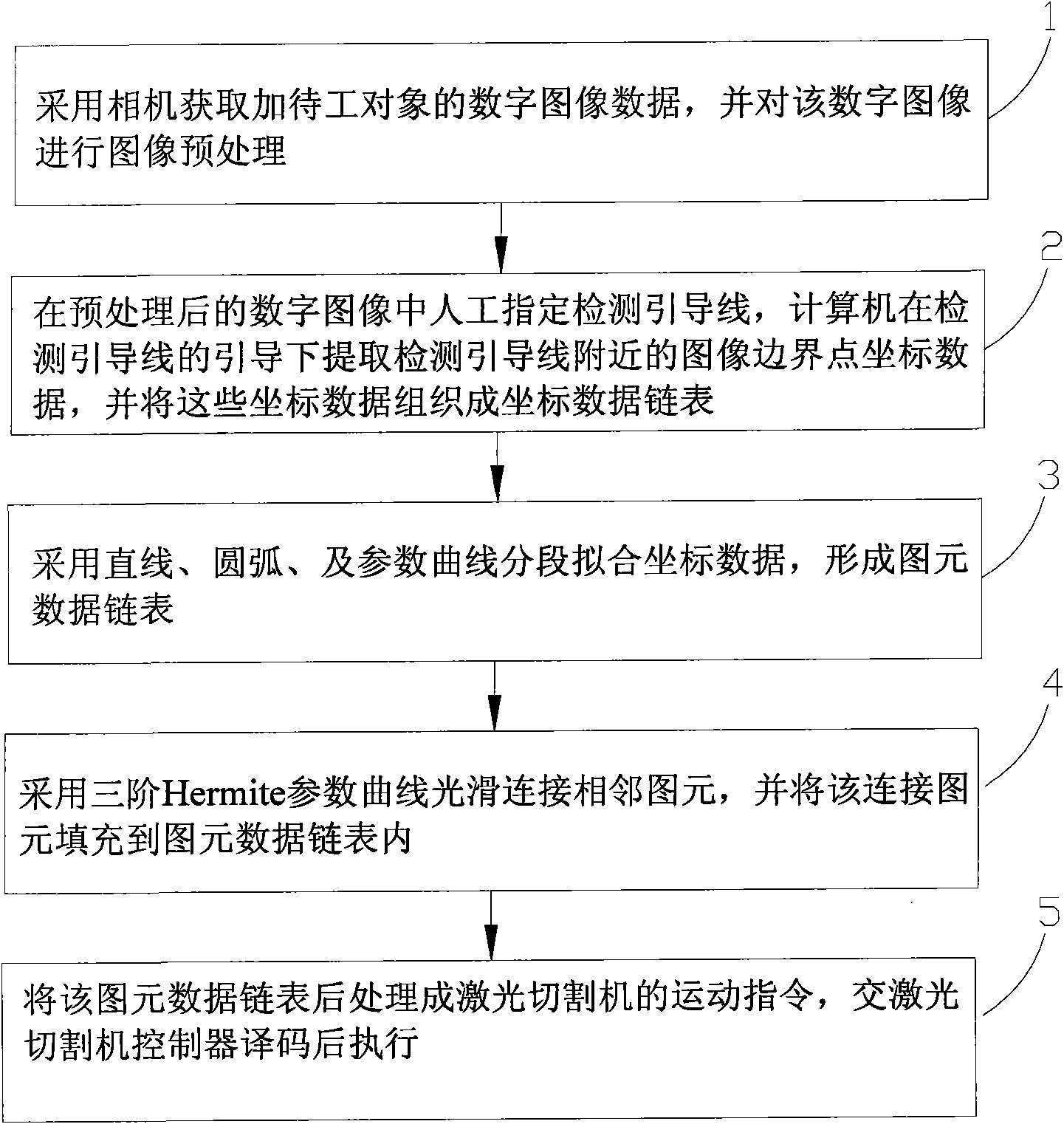 Method for generating laser cutting program