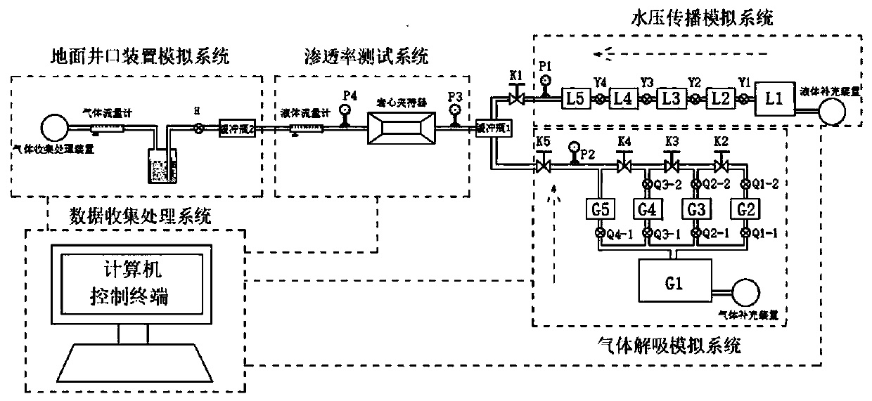 Simulation test device and method for coalbed methane production capacity change caused by discontinuous drainage