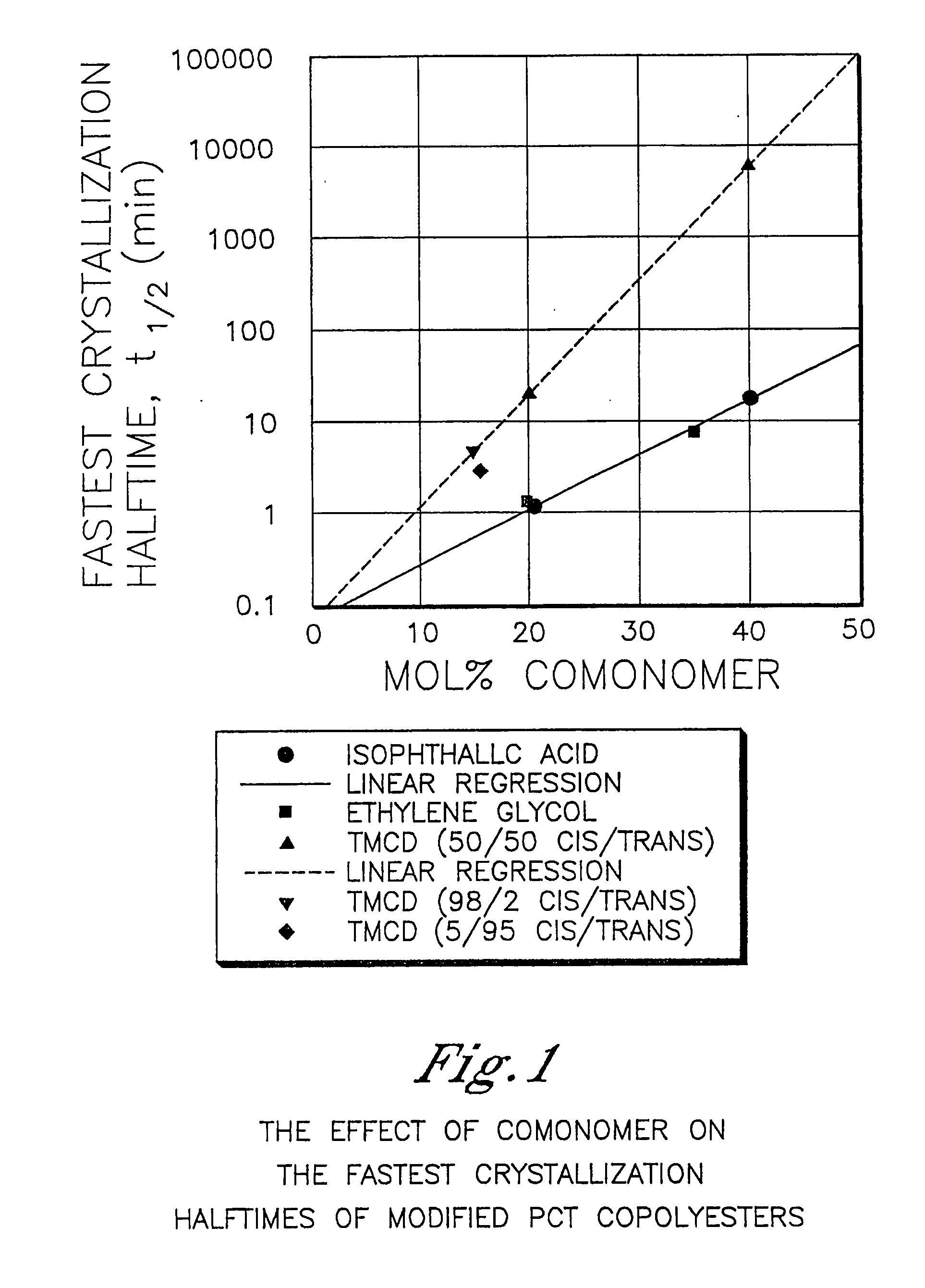 Sterilization containers comprising polyester compositions formed from 2,2,4,4-tetramethyl-1,3-cyclobutanediol and 1,4-cyclohexanedimethanol