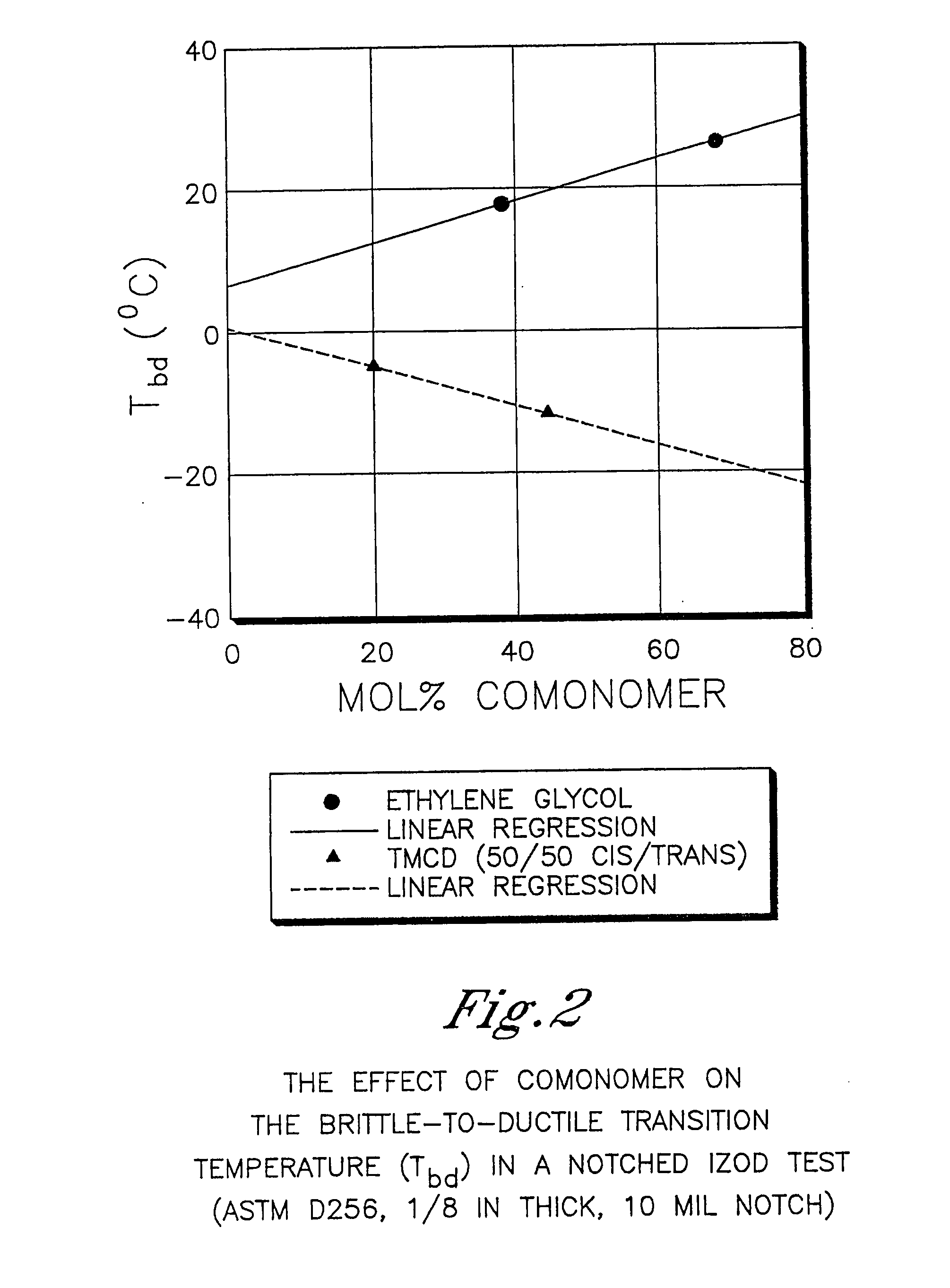 Sterilization containers comprising polyester compositions formed from 2,2,4,4-tetramethyl-1,3-cyclobutanediol and 1,4-cyclohexanedimethanol