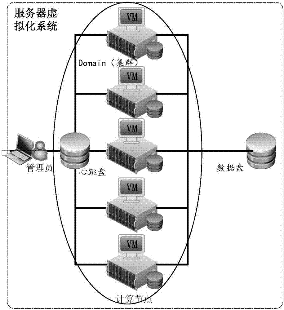 Storage setting method and device in virtualization system