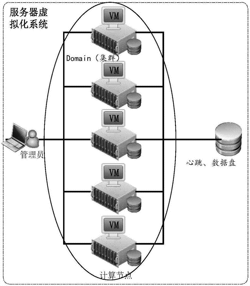 Storage setting method and device in virtualization system