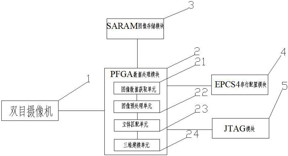 High-voltage electric wire ranging system and method based on FPGA hardware and binocular vision