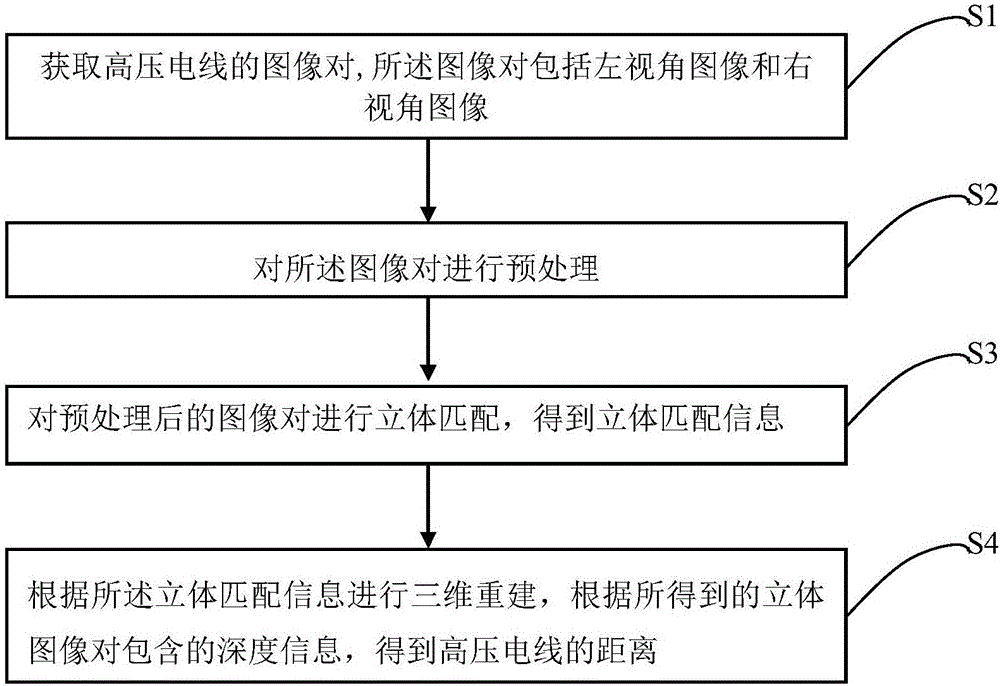 High-voltage electric wire ranging system and method based on FPGA hardware and binocular vision