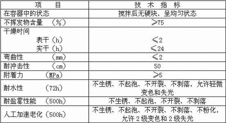 Super-thickness film epoxy double-component anticorrosive paint