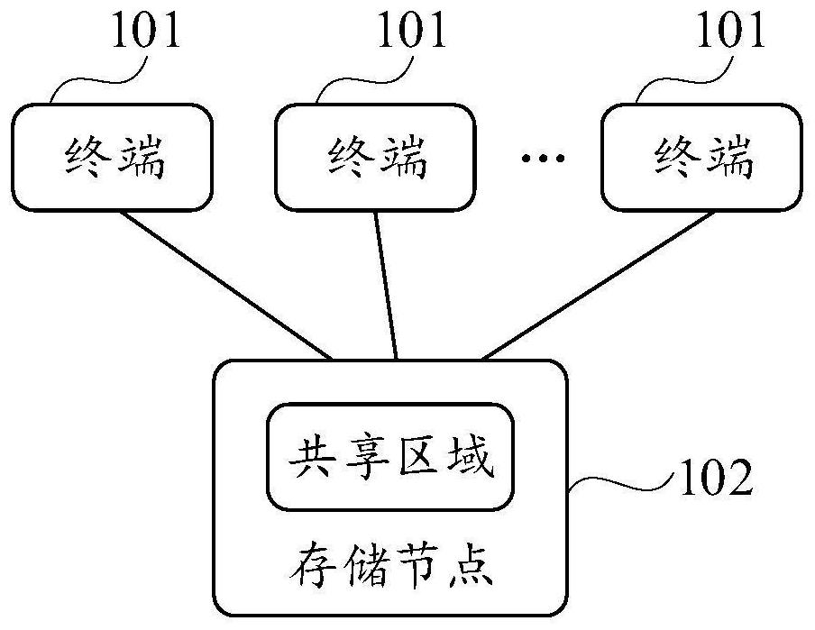 Multi-machine interaction method, device and system, storage medium and program product