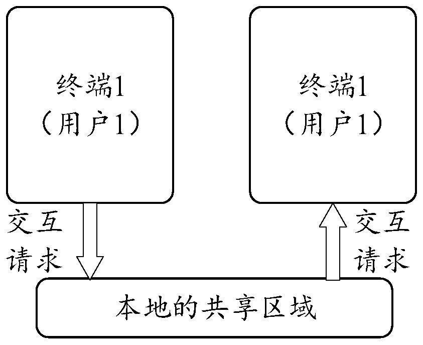 Multi-machine interaction method, device and system, storage medium and program product