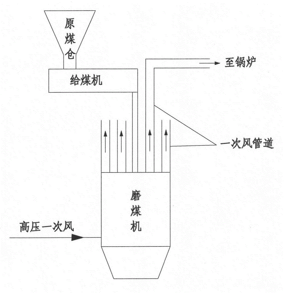 Online pipe anti-blocking method for utility boiler primary air pipe