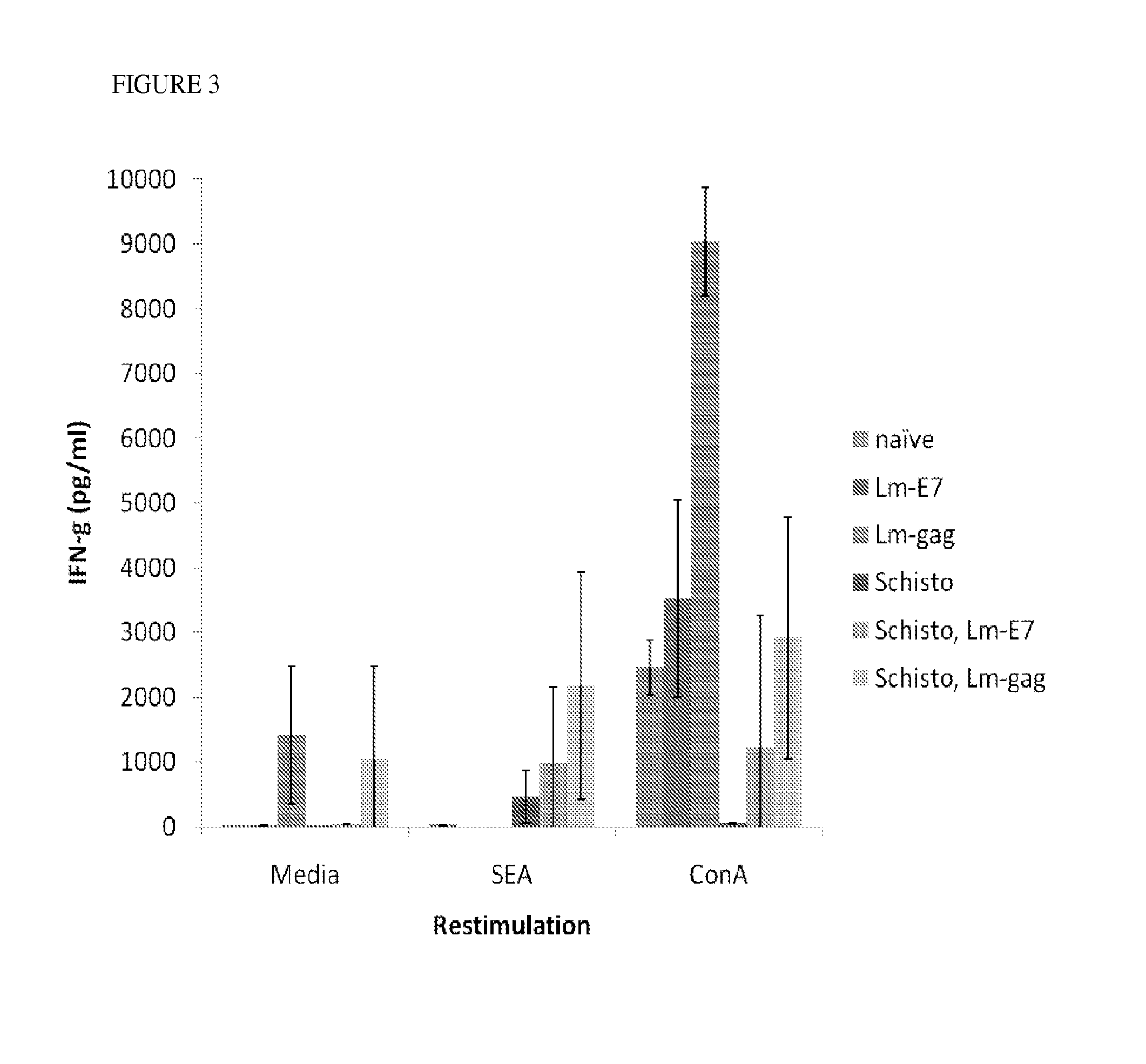 Use of listeria vaccine vectors to reverse vaccine unresponsiveness in parasitically infected individuals