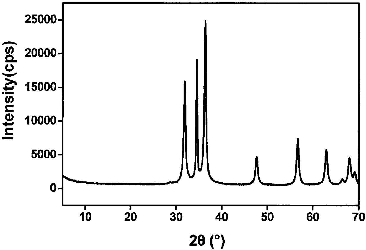 A kind of preparation method of nano zno/cellulose composite material