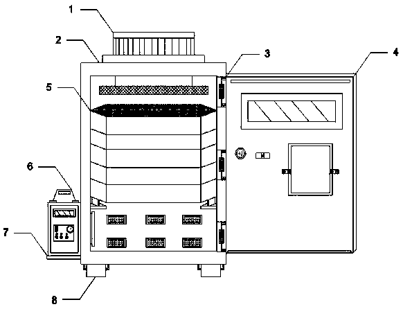 Drying and disinfecting device of Chinese herbal pieces