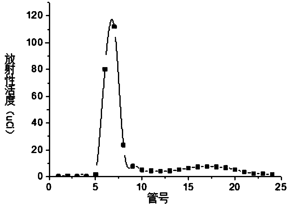 125i labeled caerin polypeptide and its application