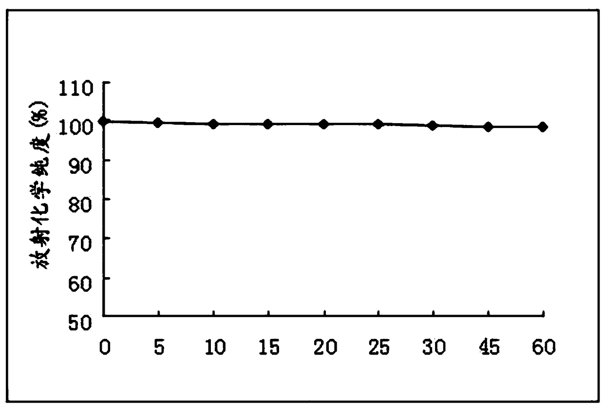 125i labeled caerin polypeptide and its application