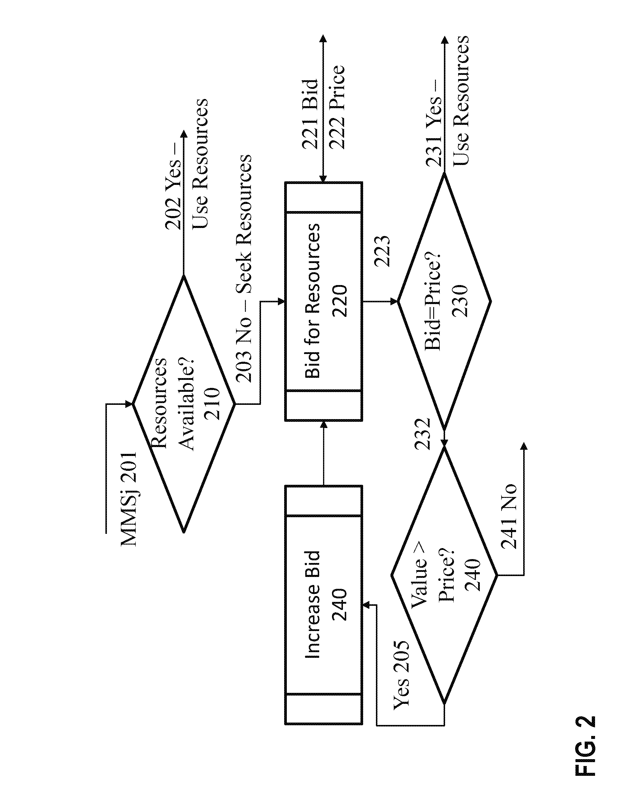 Radio resource management