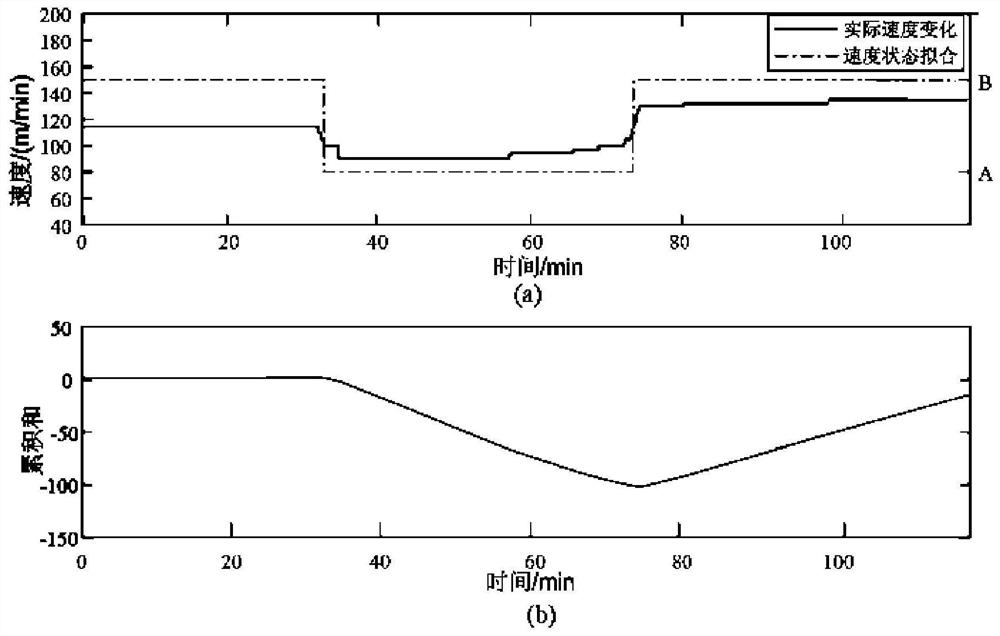 Multi-modal identification method for annealing heating process based on D-S evidence theory