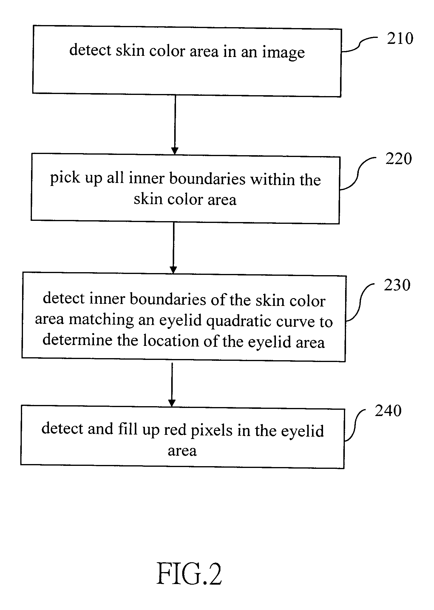 Method of processing red eye in digital images