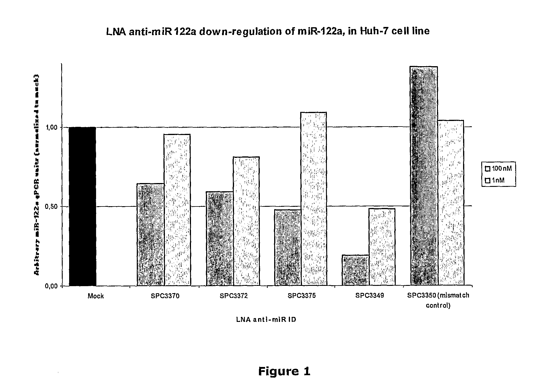 Pharmaceutical composition comprising anti-mirna antisense oligonucleotide