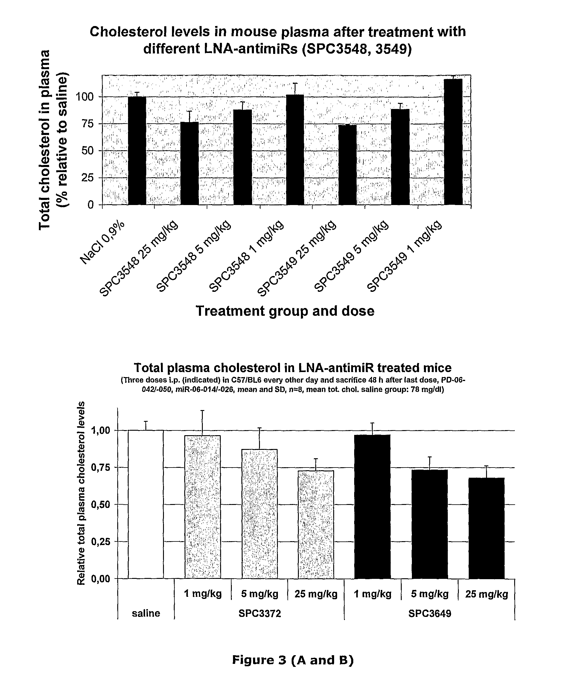 Pharmaceutical composition comprising anti-mirna antisense oligonucleotide