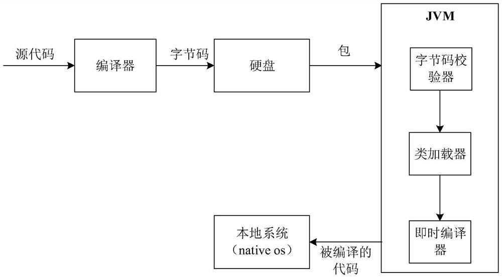 Method and device for preventing decompilation of executable file, computer equipment and medium