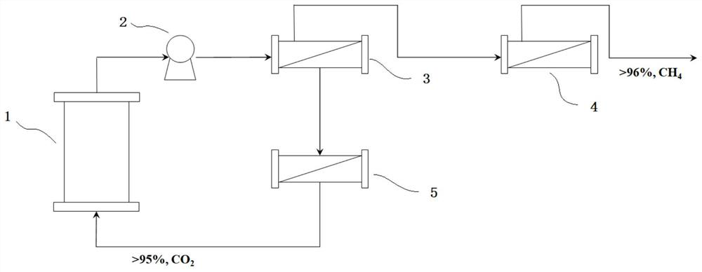 Method for enhancing methane production through biogas fermentation by reinforcing carbon dioxide utilization through fermentation separation coupling integration