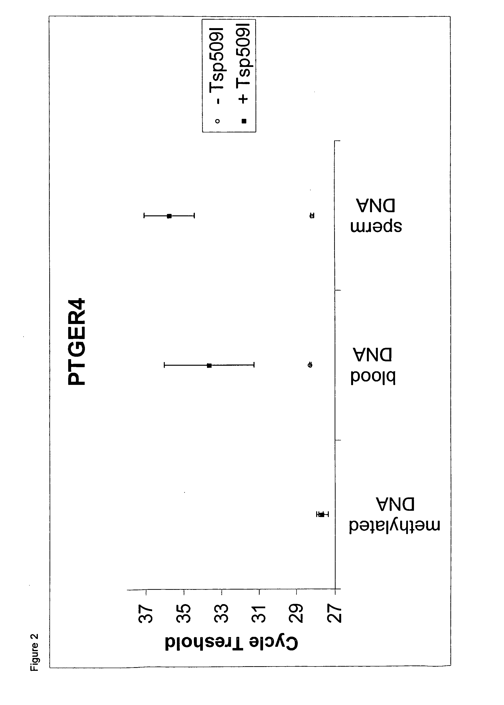 Method for methylation-selective amplification